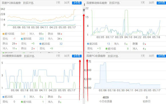 我教你新站如何做才可以提高百度受宠排名